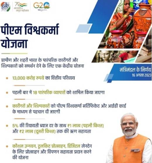 PM Vishwakarma Yojana