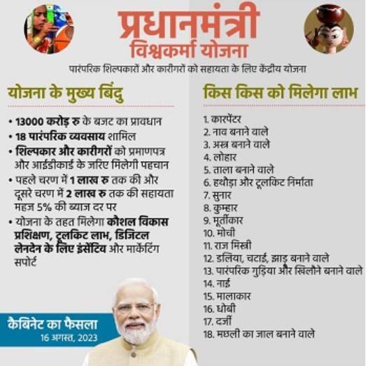 PM Vishwakarma Yojana 